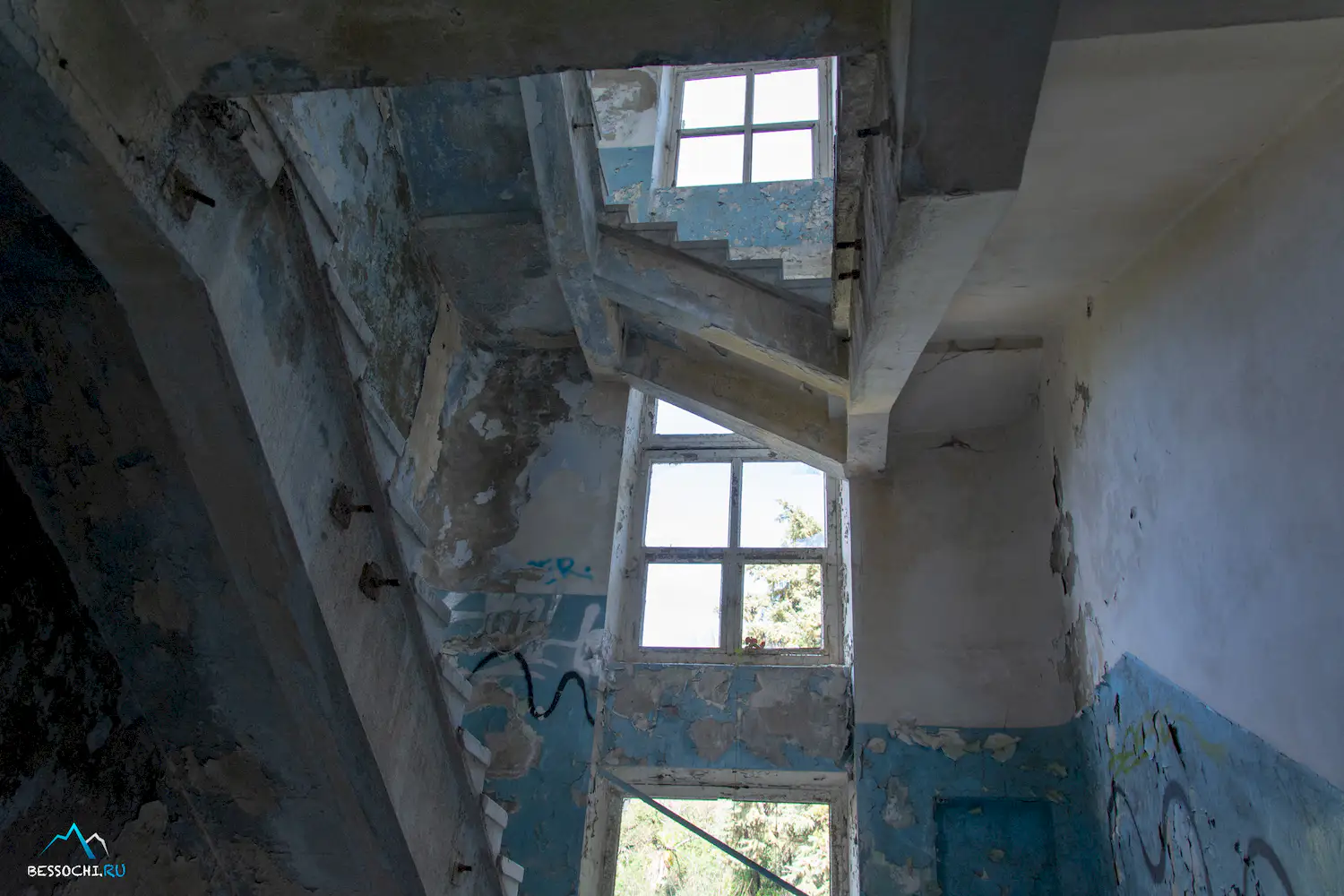 НИИ Курортологии