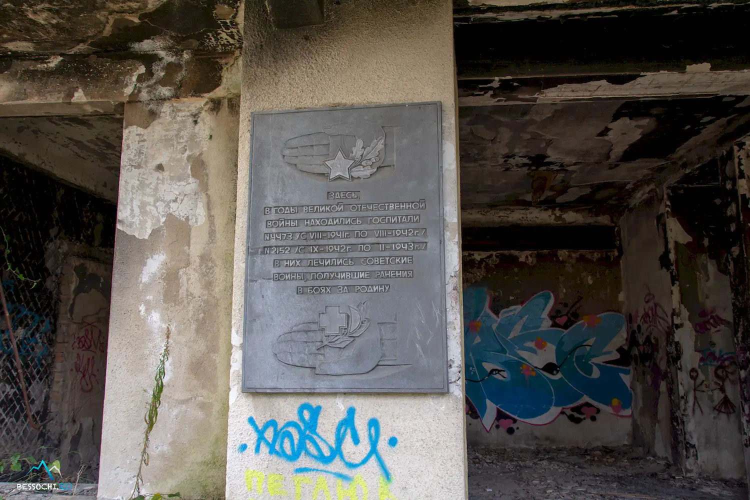 НИИ Курортологии